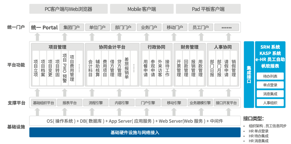 南孚電池協(xié)同運(yùn)營(yíng)平臺(tái)應(yīng)用架構(gòu)