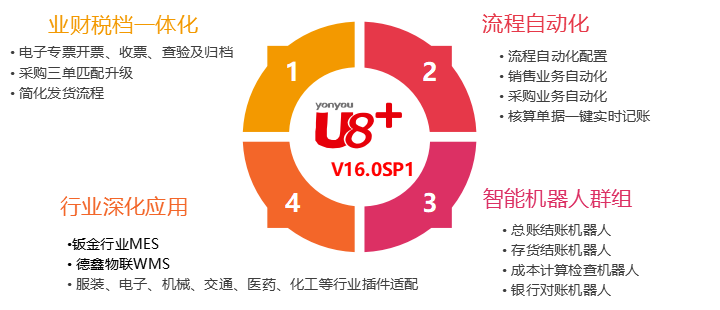 專票電子化進(jìn)一步落實(shí)啦！