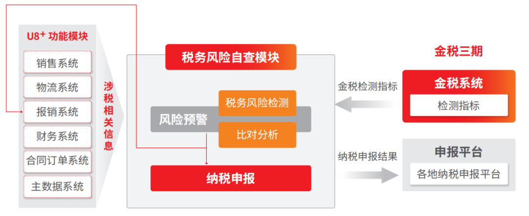 公司年會召開在即，這些稅務(wù)風(fēng)險(xiǎn)要留意！