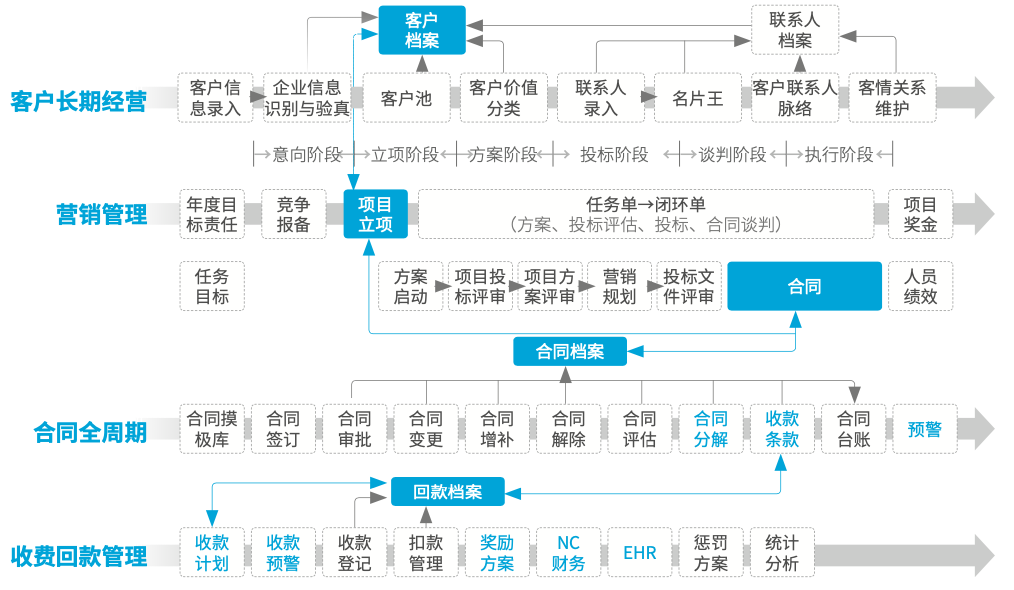 都市環(huán)保丨數(shù)字化大協(xié)同 邁進(jìn)綠水青山的可持續(xù)環(huán)保之路