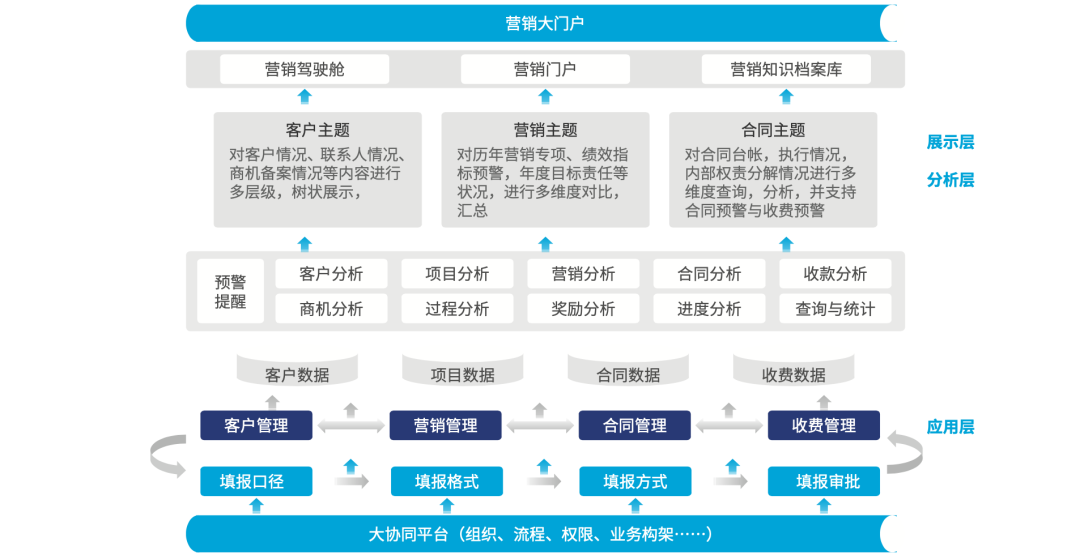 都市環(huán)保丨數(shù)字化大協(xié)同 邁進(jìn)綠水青山的可持續(xù)環(huán)保之路