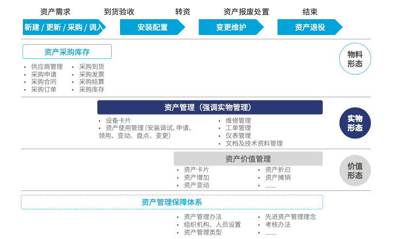 都市環(huán)保丨數(shù)字化大協(xié)同 邁進(jìn)綠水青山的可持續(xù)環(huán)保之路