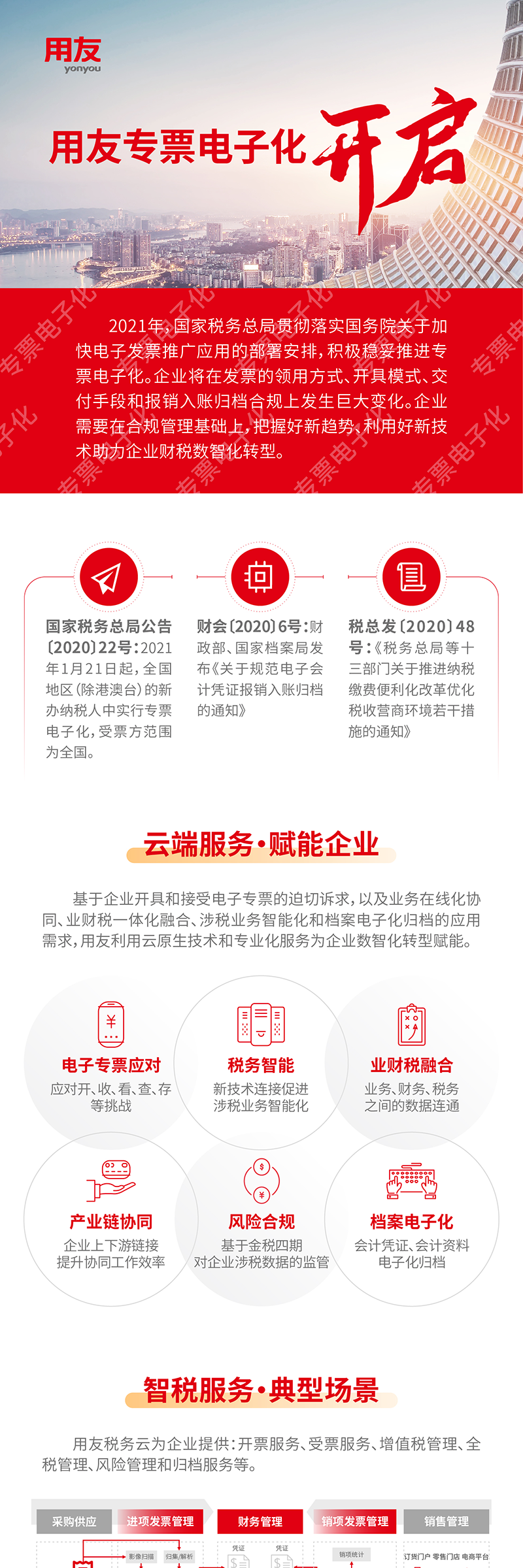 上海用友專票電子化應(yīng)用全場(chǎng)景解讀！