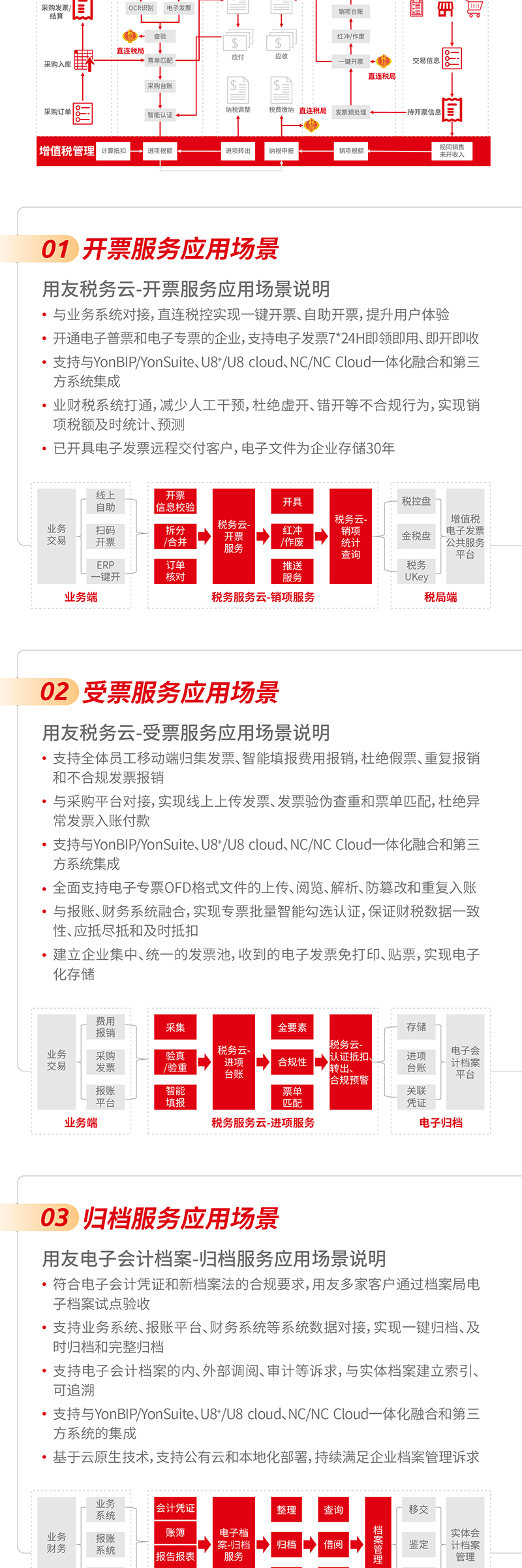 上海用友專票電子化應(yīng)用全場(chǎng)景解讀！